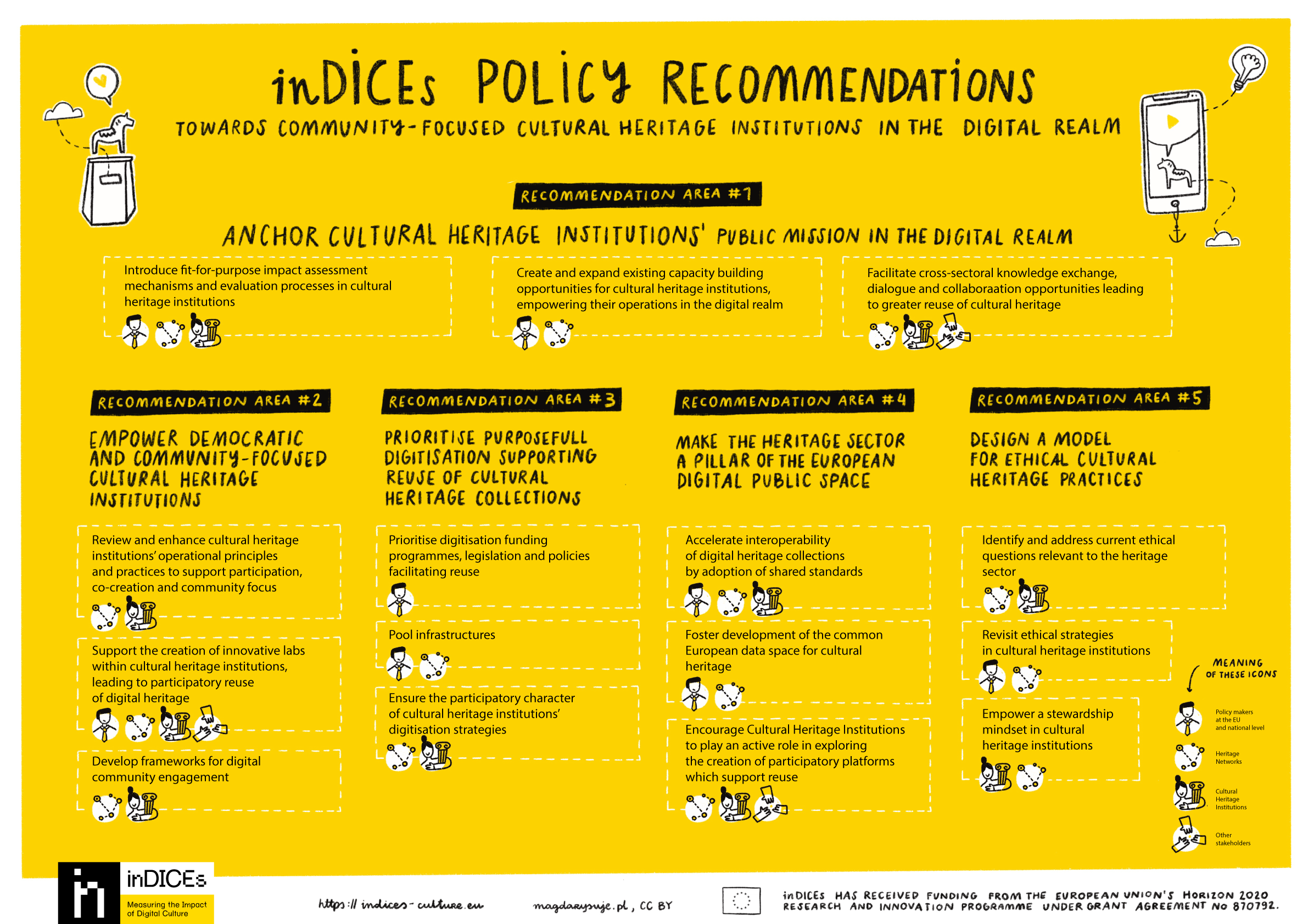 About Policy Recommendations